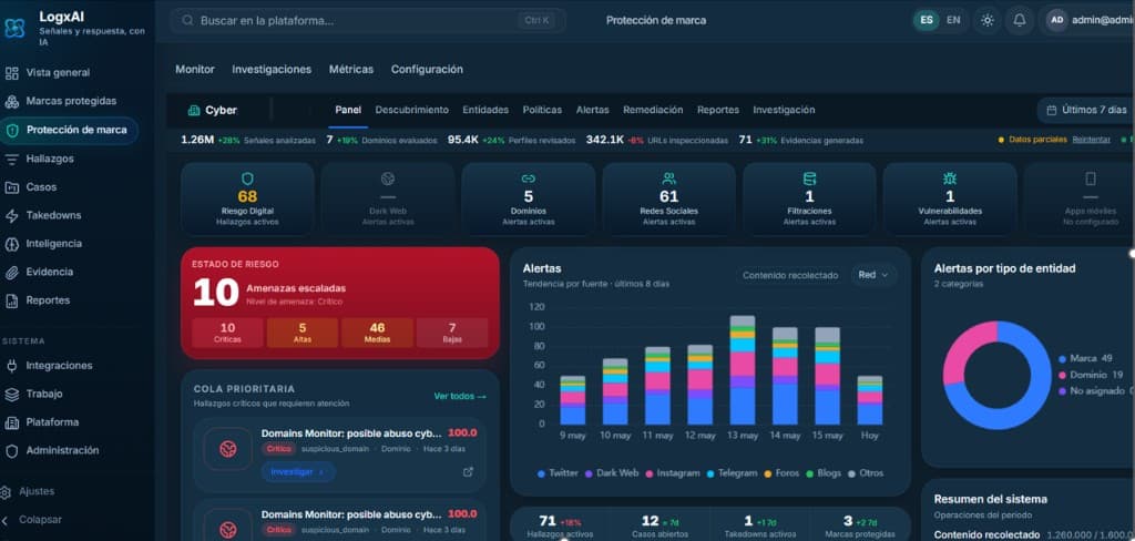Dashboard de LogxAI Brand Protection